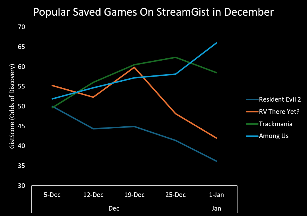 Popular Saved Games — illustration for Saved Games in December: Discovery Odds Are Shifting