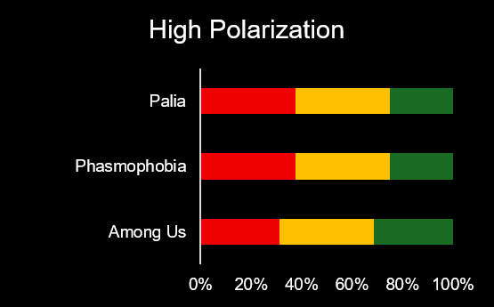 High Polarization — illustration for October 2025 Stream-Fit Adoption Update