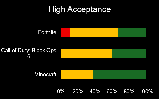 High Acceptance — illustration for October 2025 Stream-Fit Adoption Update