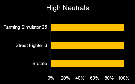 High Neutrals — illustration for October 2025 Stream-Fit Adoption Update